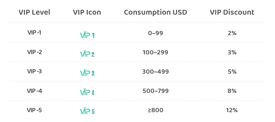 VIP discount - ACitems.com
