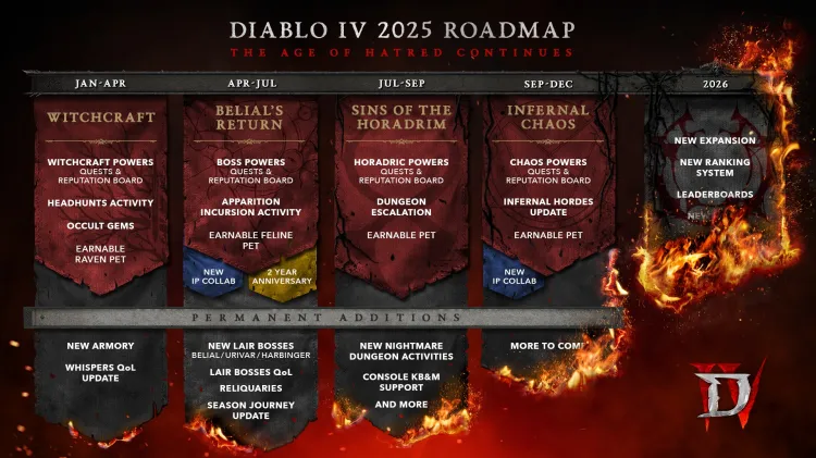 diablo4-2025-roadmap