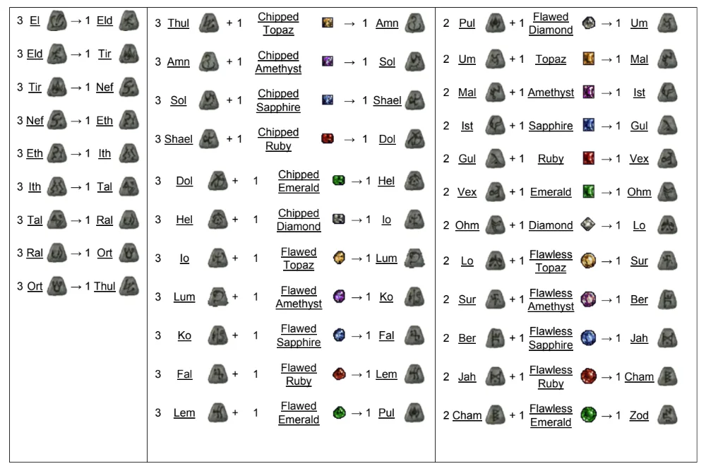 d2r high runes recipes