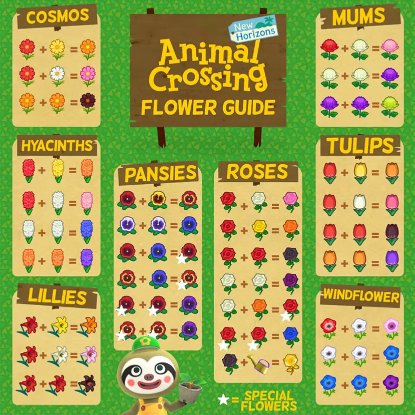 animal-crossing-flower-guide