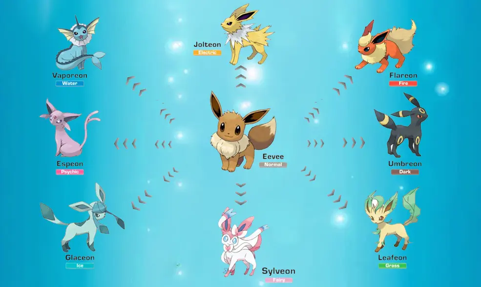 How to Evolve Eevee in Pokemon Legends Z-A