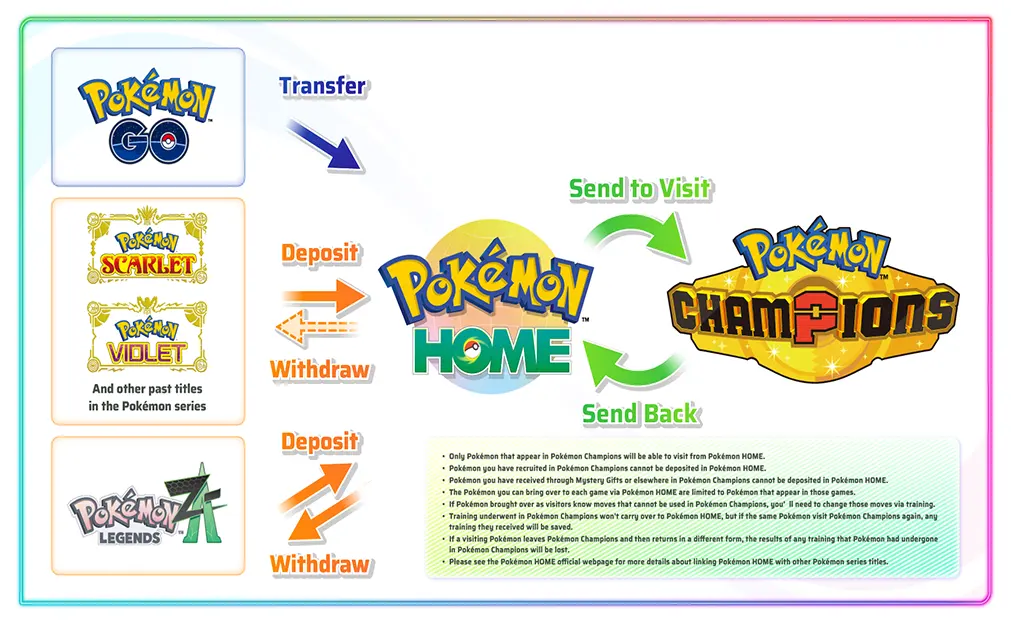 How to Transfer Pok&eacute;mon to Pok&eacute;mon Champions