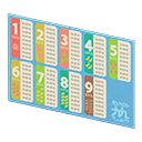 Multiplication Tables