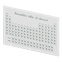 Periodic Table