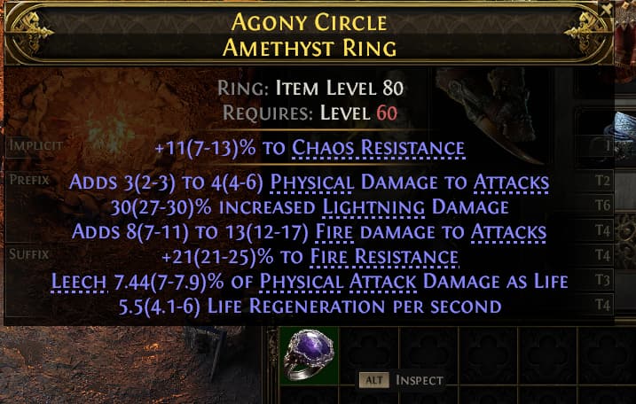 Agony Circle Amethyst Ring